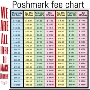 We are ALL here to make money! Please read description 💜